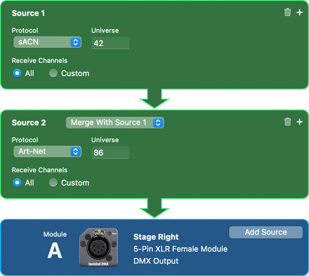 sACN and Art-Net Merging into DMX Output